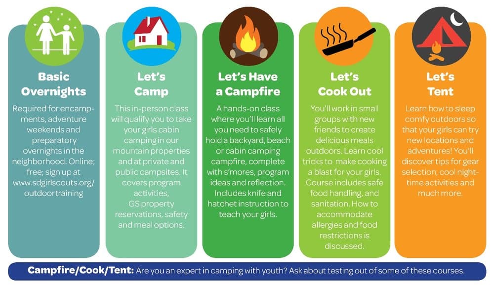 Camping progression