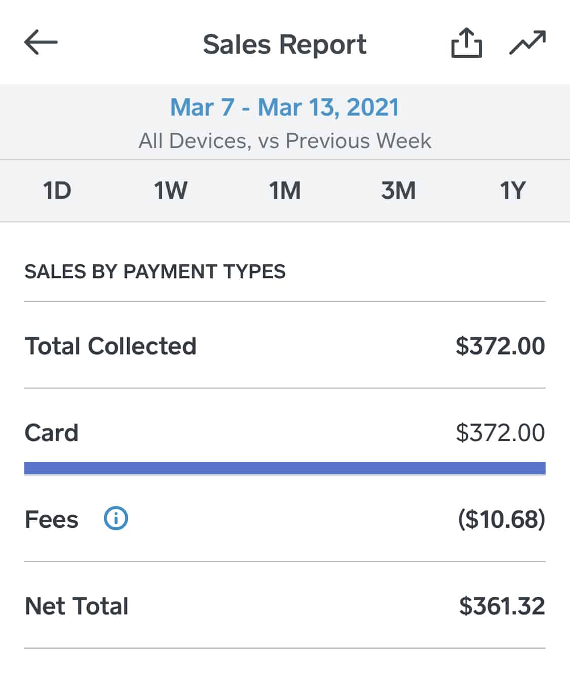 Square's Sales Report